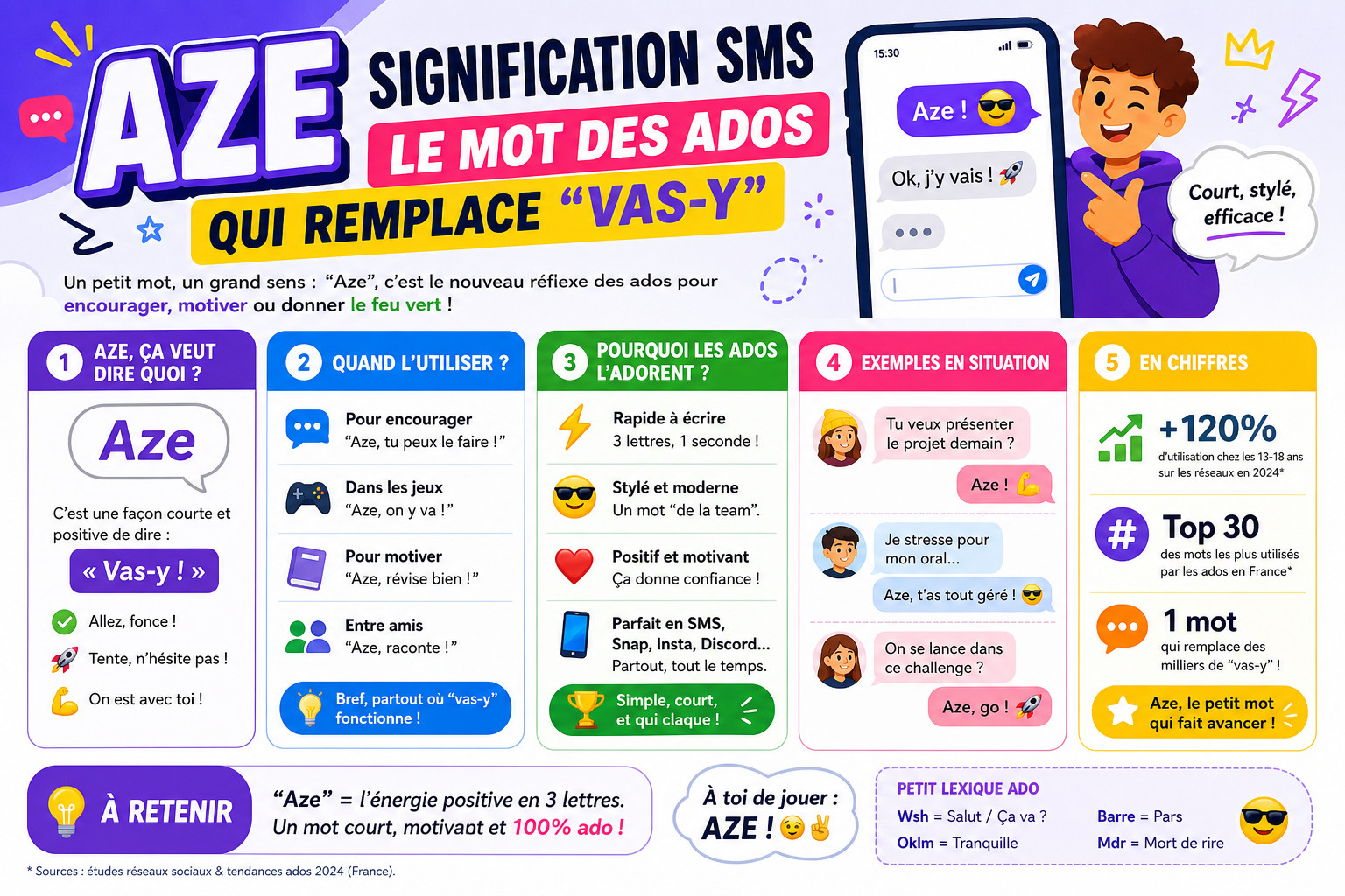 Infographie : Aze signification SMS : le mot des ados qui remplace "vas-y"