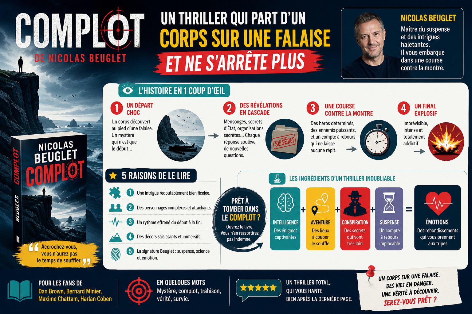 Infographie : Complot de Nicolas Beuglet, un thriller qui part d'un corps sur une falaise et ne s'arrête plus