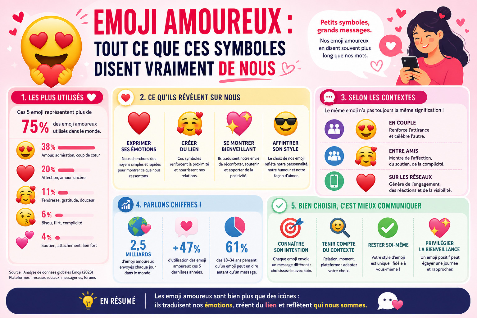 Infographie : Emoji amoureux : tout ce que ces symboles disent vraiment de nous