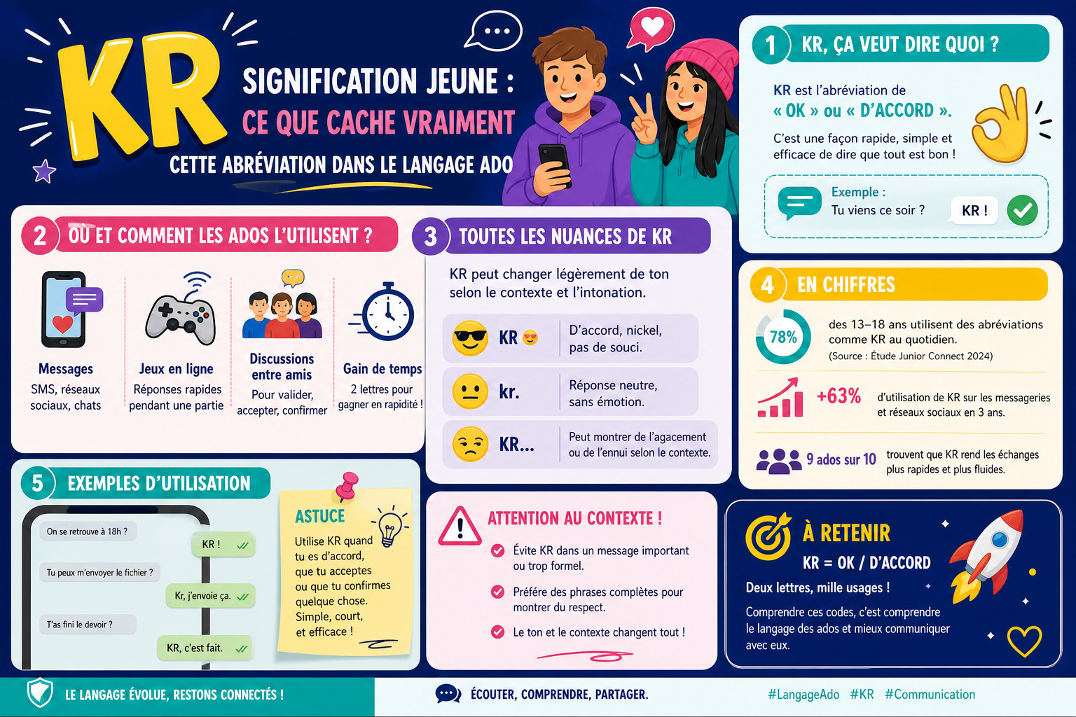 Infographie : KR signification jeune : ce que cache vraiment cette abréviation dans le langage ado
