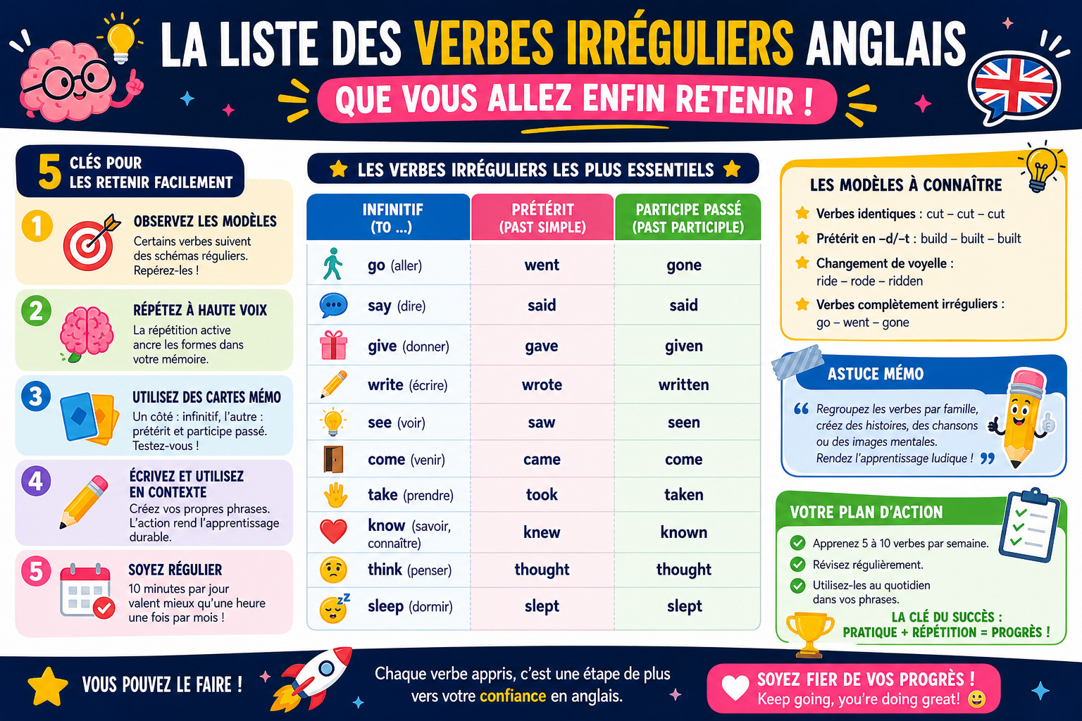 Infographie : La liste des verbes irréguliers anglais que vous allez enfin retenir