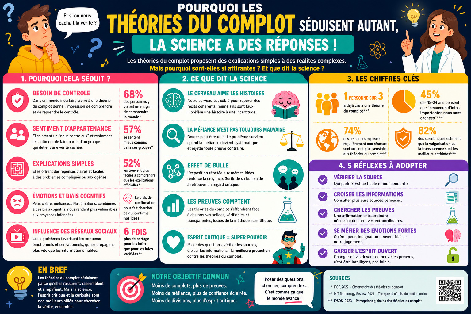 Infographie : Pourquoi les théories du complot séduisent autant, la science a des réponses ?