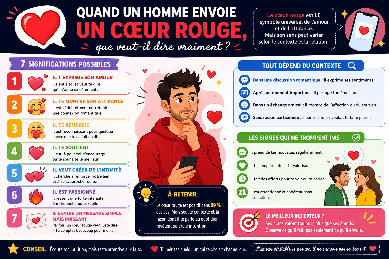 Infographie : Quand un homme envoie un cœur rouge, que veut-il dire vraiment ?