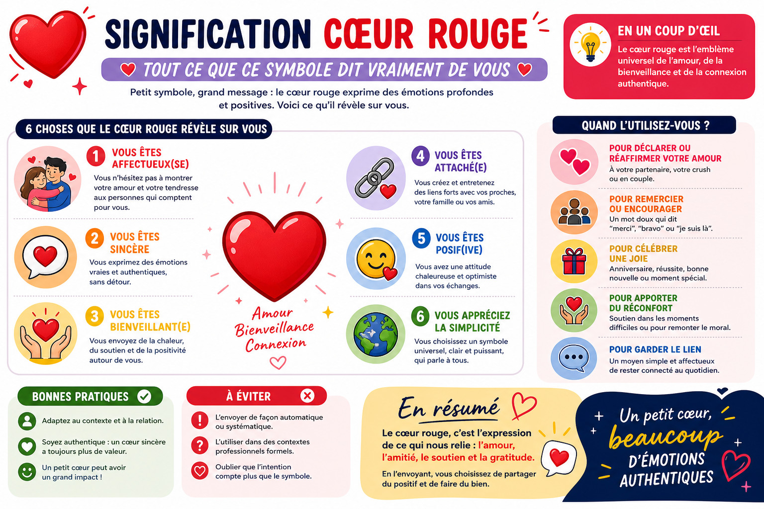 Infographie : Signification cœur rouge ❤️ tout ce que ce symbole dit vraiment de vous