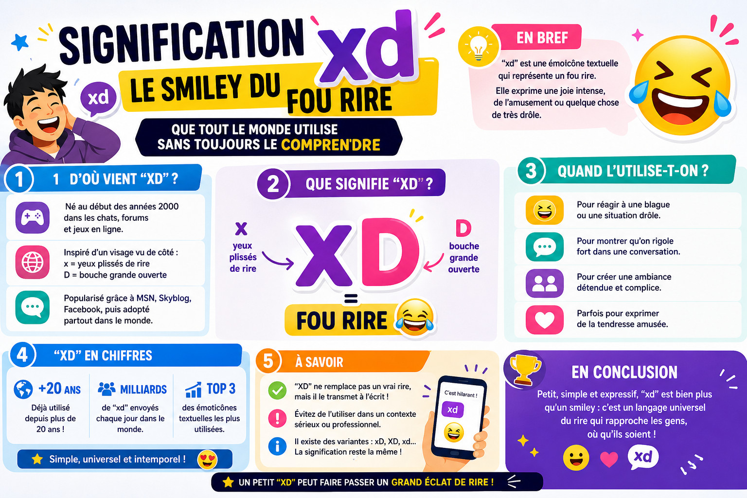 Infographie : Signification xd : le smiley du fou rire que tout le monde utilise sans toujours le comprendre