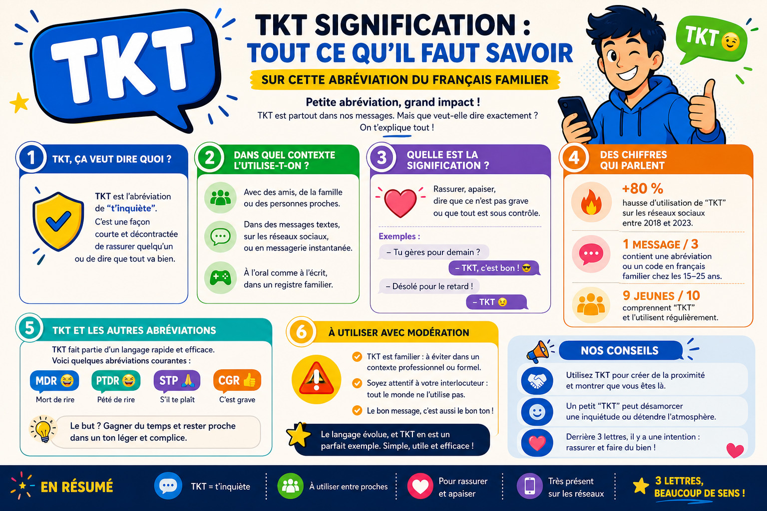 Infographie : TKT signification : tout ce qu'il faut savoir sur cette abréviation du français familier